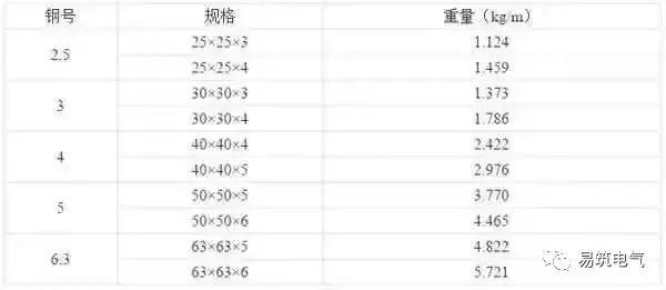 開關(guān)柜為什么稱之為“完整配電裝置”？