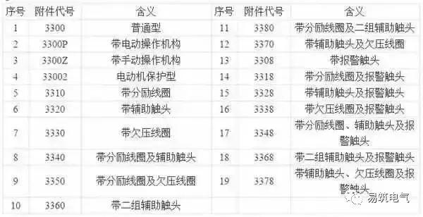 開關(guān)柜為什么稱之為“完整配電裝置”？