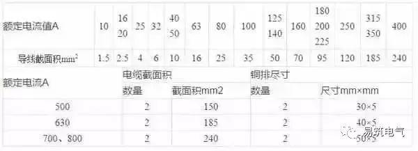 開關(guān)柜為什么稱之為“完整配電裝置”？