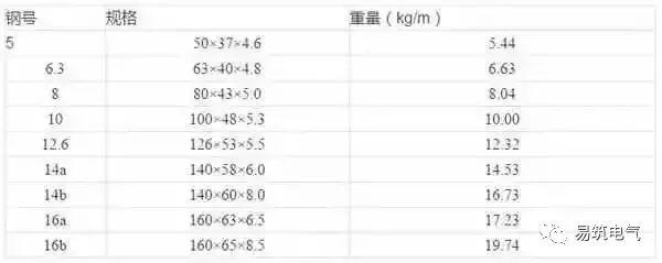 開關(guān)柜為什么稱之為“完整配電裝置”？