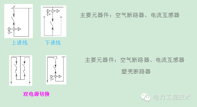 電力工程技術(shù)獨(dú)家分析—開關(guān)柜圖形分析