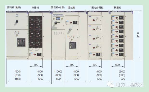 電力工程技術(shù)獨(dú)家分析—開關(guān)柜圖形分析