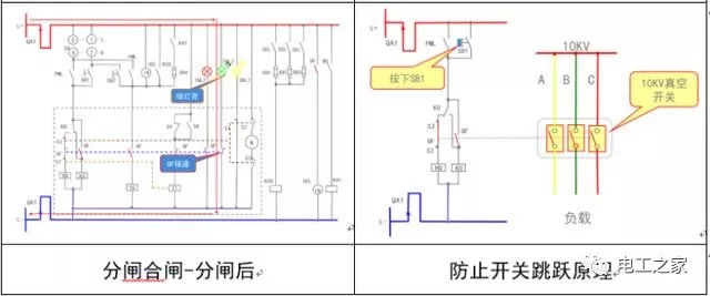 文本分析10KV開關(guān)柜