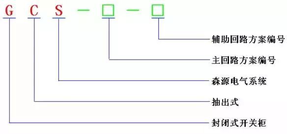 低電壓開(kāi)關(guān)柜不同類型型號(hào)！