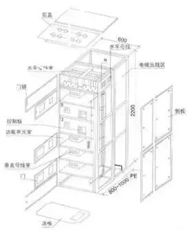 低電壓開(kāi)關(guān)柜不同類型型號(hào)！