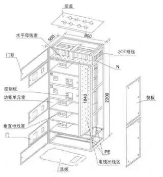 低電壓開(kāi)關(guān)柜不同類型型號(hào)！