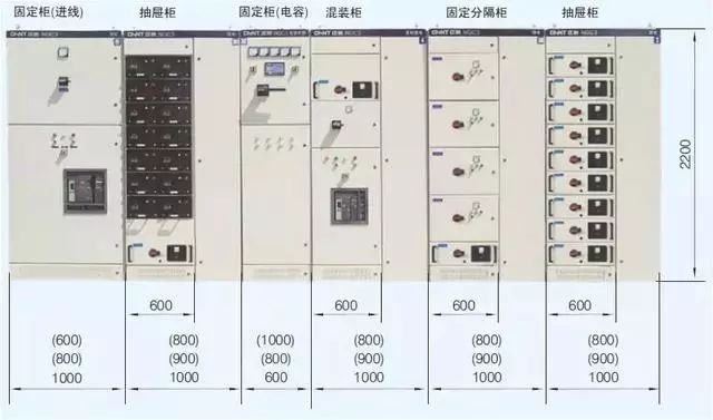 低電壓開(kāi)關(guān)柜不同類型型號(hào)！