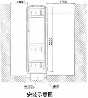 低電壓開(kāi)關(guān)柜不同類型型號(hào)！