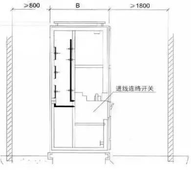 低電壓開(kāi)關(guān)柜不同類型型號(hào)！