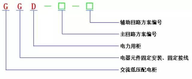 低電壓開(kāi)關(guān)柜不同類型型號(hào)！