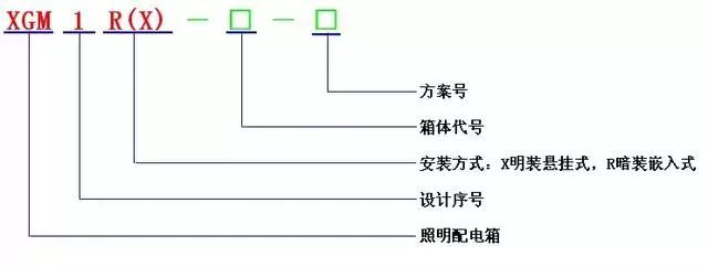 低電壓開(kāi)關(guān)柜不同類型型號(hào)！