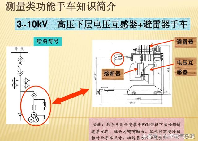 10KV開關柜內部功能手車結構已充分說明，易于理解！