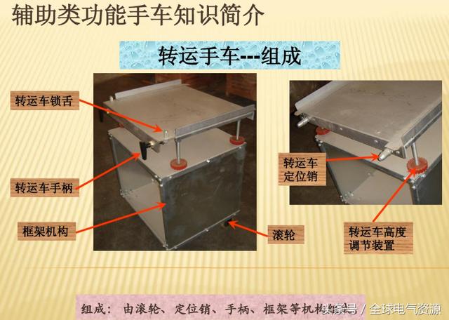 10KV開關柜內部功能手車結構已充分說明，易于理解！