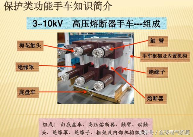 10KV開關柜內部功能手車結構已充分說明，易于理解！