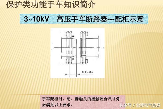 10KV開關柜內部功能手車結構已充分說明，易于理解！