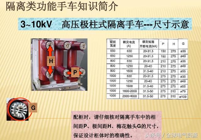 10KV開關柜內部功能手車結構已充分說明，易于理解！