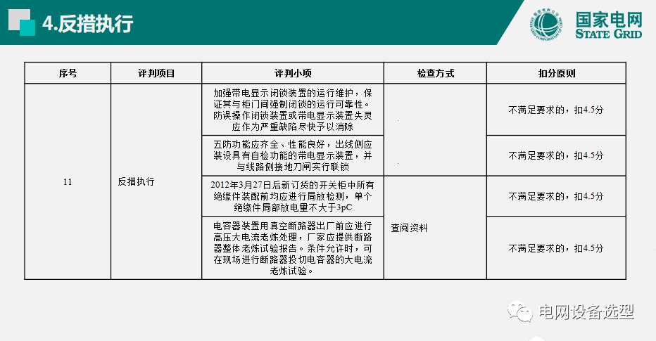 國家電網公司開關柜評估規則詳細說明