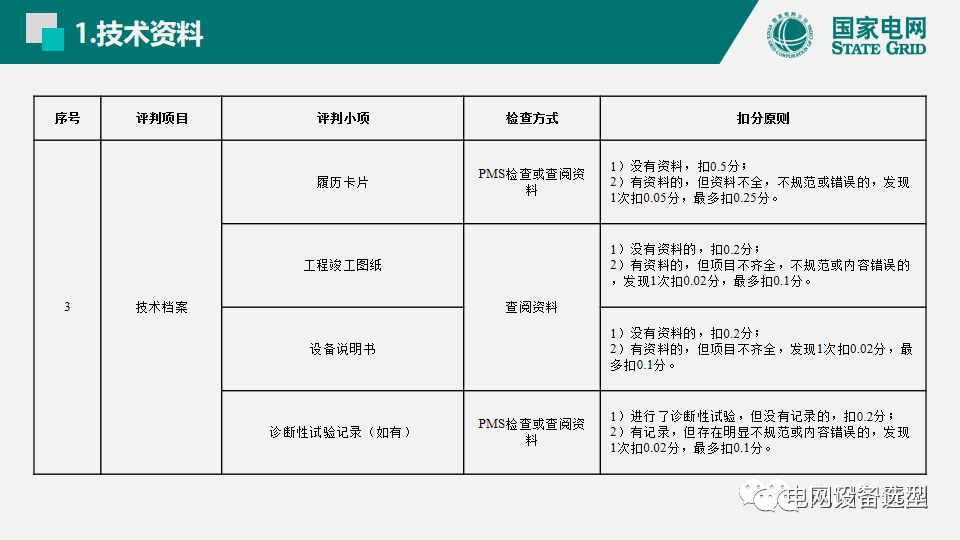 國家電網公司開關柜評估規則詳細說明