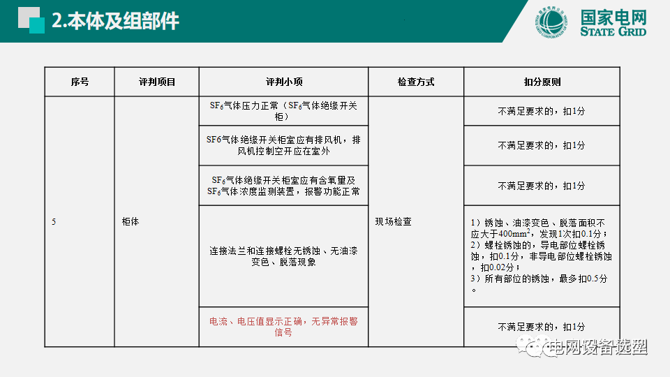 國家電網公司開關柜評估規則詳細說明