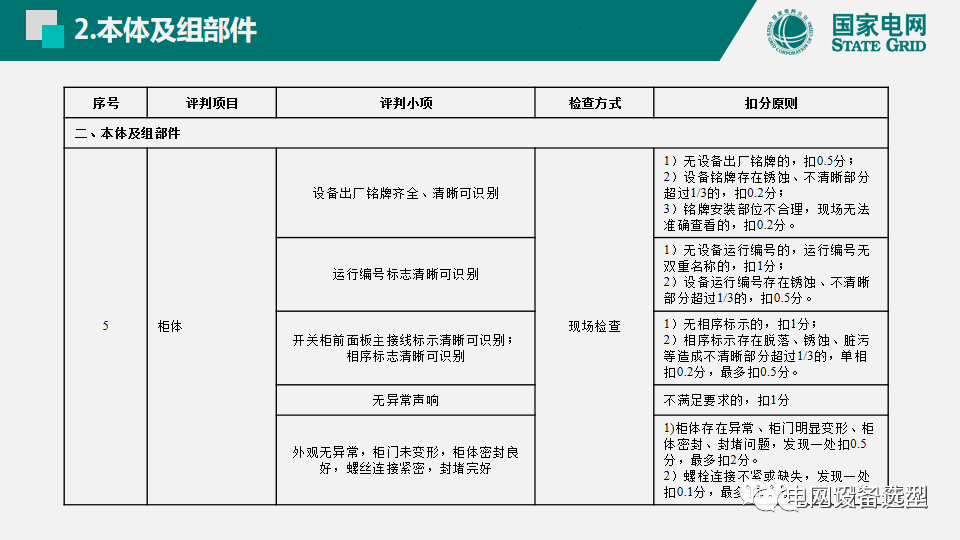 國家電網公司開關柜評估規則詳細說明