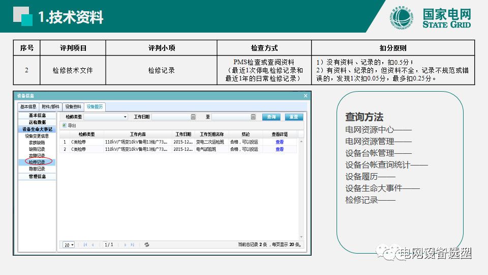 國家電網公司開關柜評估規則詳細說明