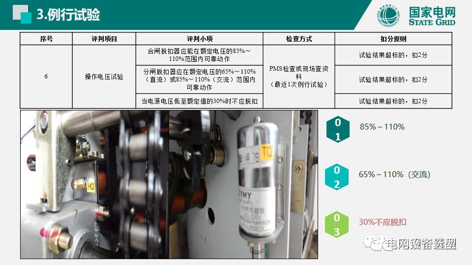 國家電網公司開關柜評估規則詳細說明