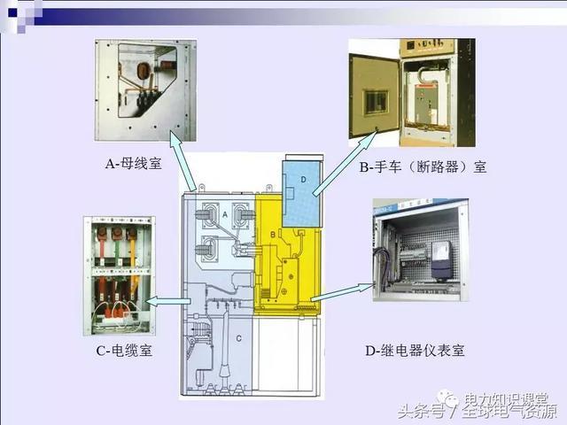 高壓開關柜基本知識