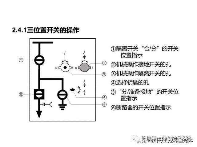 中國工業控制|高壓開關柜系統