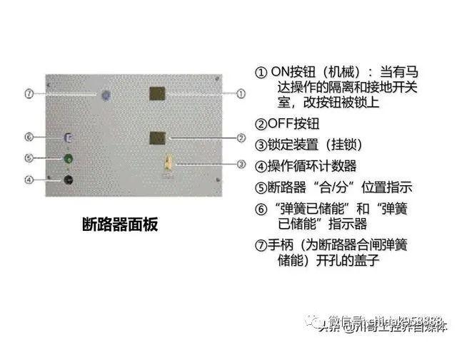 中國工業控制|高壓開關柜系統