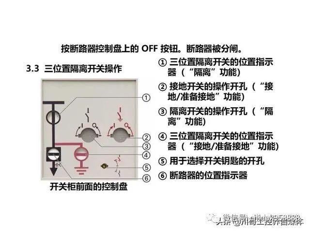 中國工業控制|高壓開關柜系統