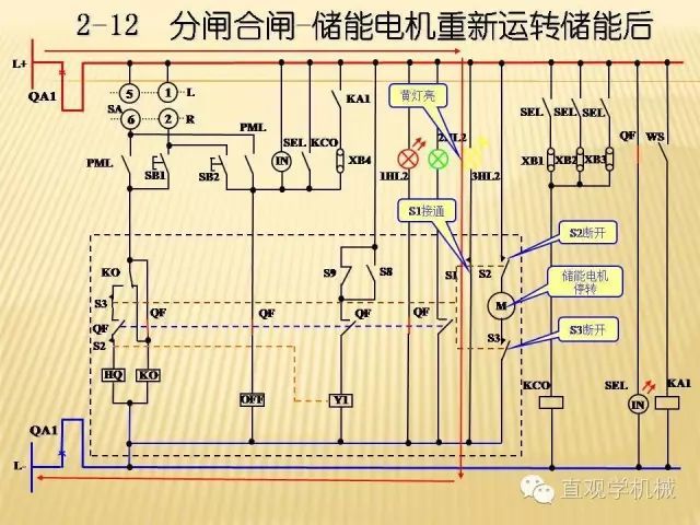 中壓開關柜高清3D動畫分析，控制原理ppt，瘋狂