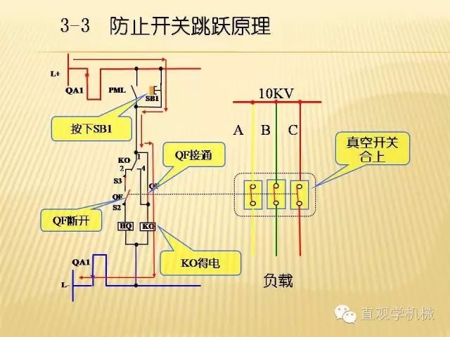 中壓開關柜高清3D動畫分析，控制原理ppt，瘋狂