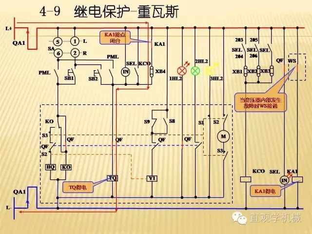 中壓開關柜高清3D動畫分析，控制原理ppt，瘋狂