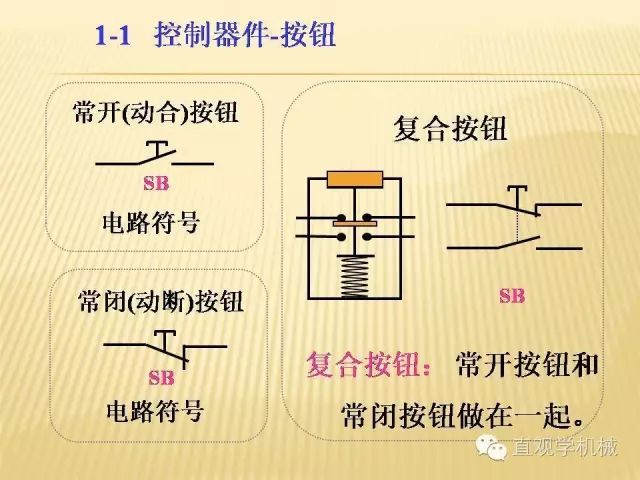 中壓開關柜高清3D動畫分析，控制原理ppt，瘋狂