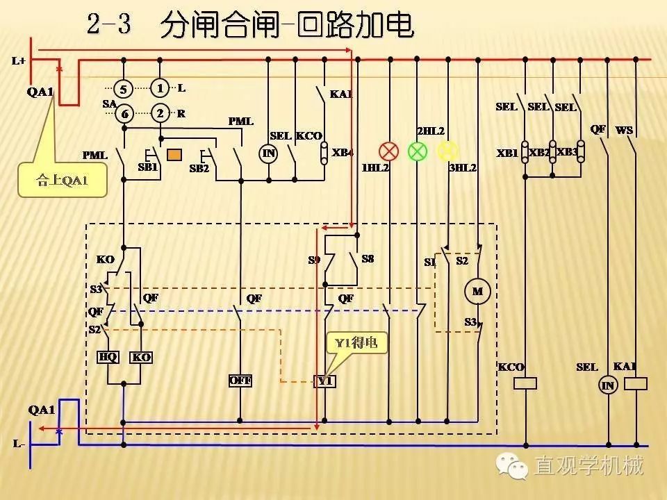 中壓開關柜高清3D動畫分析，控制原理ppt，瘋狂