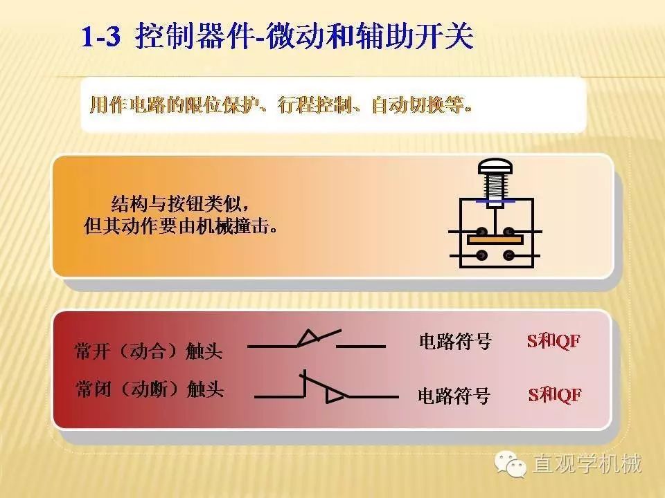 中壓開關柜高清3D動畫分析，控制原理ppt，瘋狂