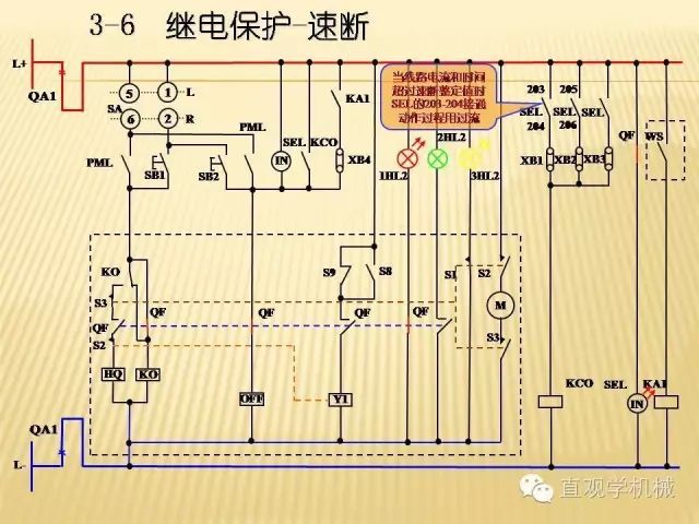 中壓開關柜高清3D動畫分析，控制原理ppt，瘋狂