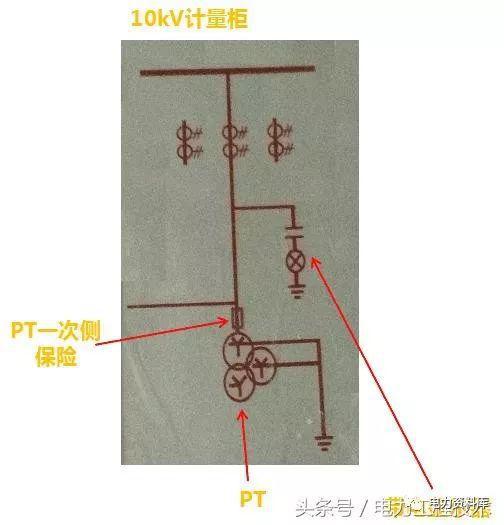 高壓開關柜基本知識，圖形分析