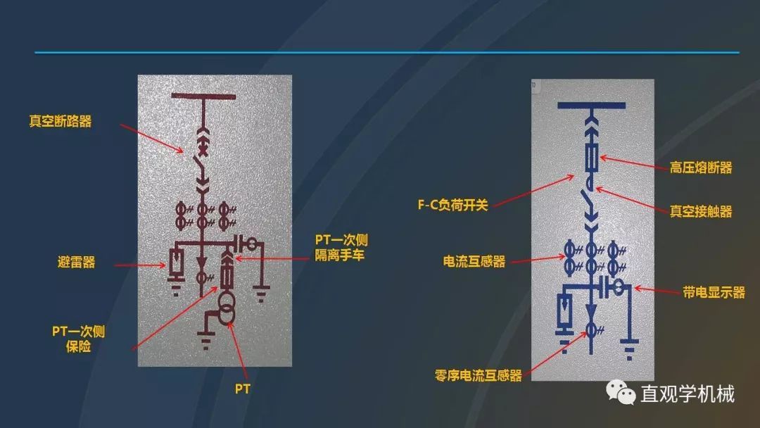 高壓開關柜培訓課件，68頁ppt插圖，帶走！