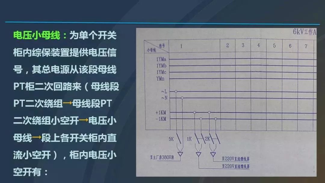 高電壓開關柜，超級詳細！