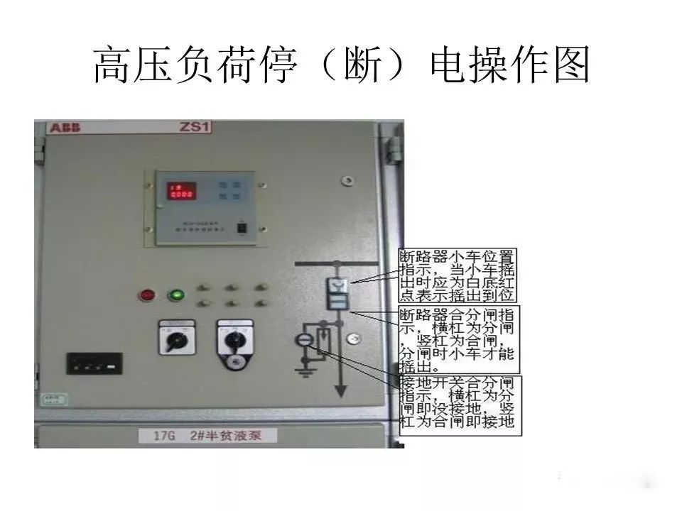 用電者必須觀看！高壓開關柜基本知識(附圖)