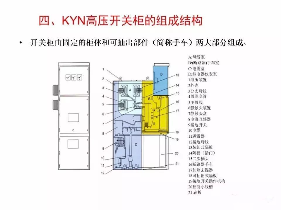 用電者必須觀看！高壓開關柜基本知識(附圖)