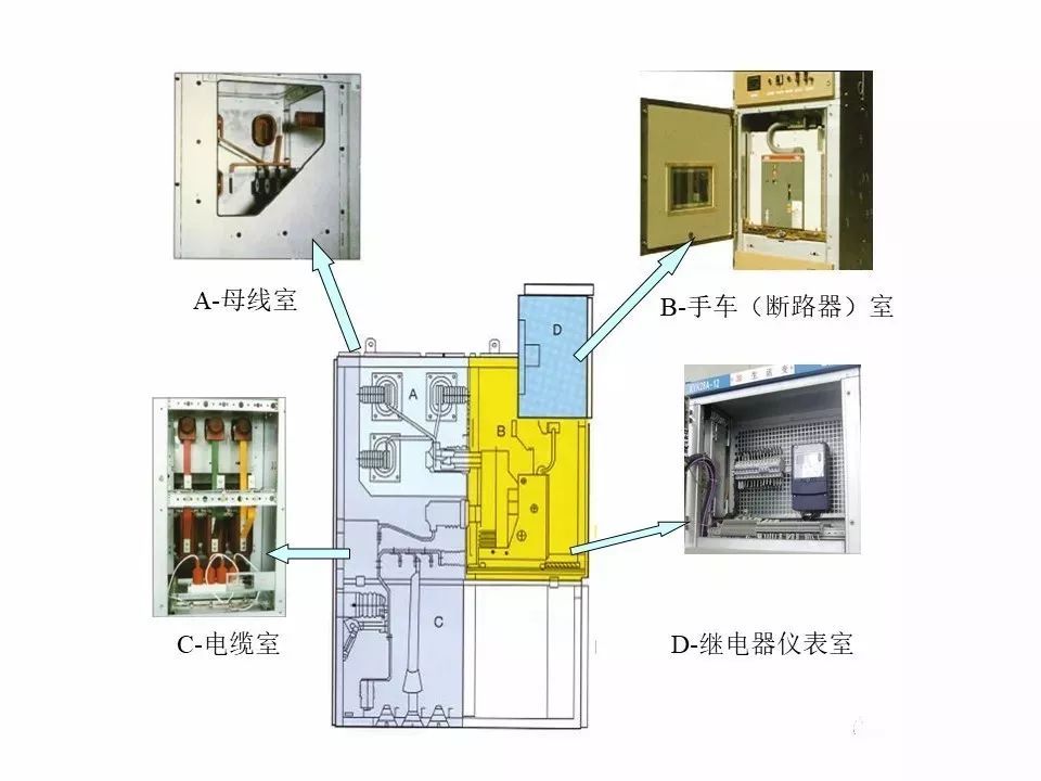 用電者必須觀看！高壓開關柜基本知識(附圖)