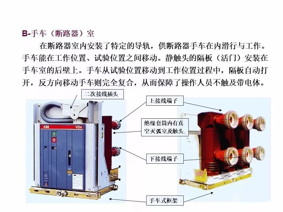 用電者必須觀看！高壓開關柜基本知識(附圖)