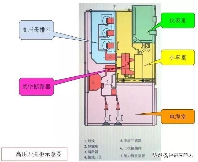 圖形分析高壓開關柜結構組成和主要技術參數