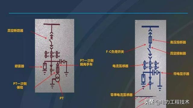 高電壓開(kāi)關(guān)柜，超級(jí)詳細(xì)！太棒了，全文總共68頁(yè)！