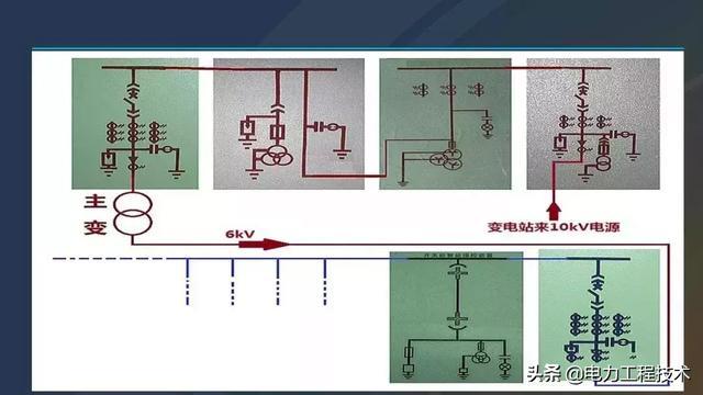 高電壓開(kāi)關(guān)柜，超級(jí)詳細(xì)！太棒了，全文總共68頁(yè)！