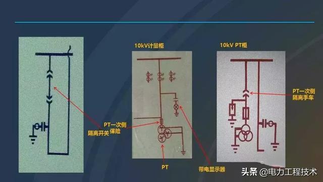 高電壓開(kāi)關(guān)柜，超級(jí)詳細(xì)！太棒了，全文總共68頁(yè)！