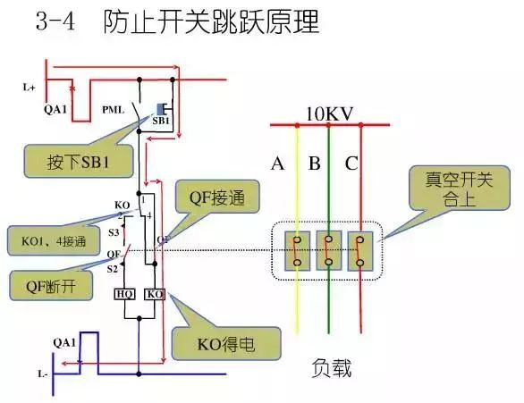 圖10KV開關柜控制保護動作原理