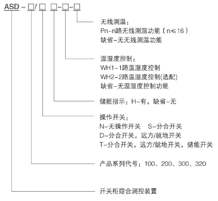 中高壓開關(guān)柜狀態(tài)綜合測(cè)控保護(hù)裝置